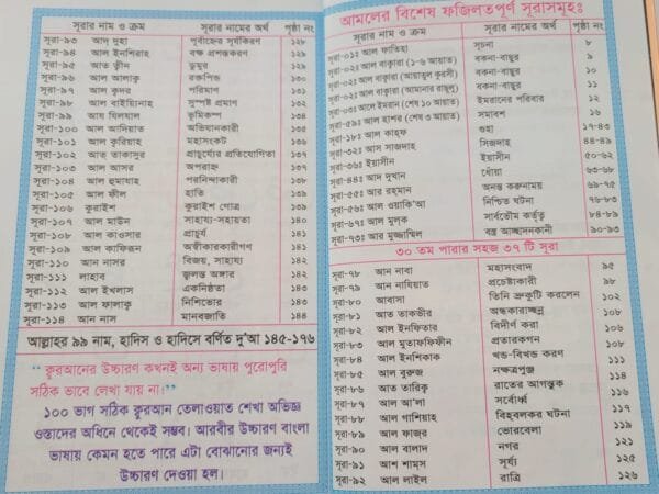 সহজ কুরআন শরীফ